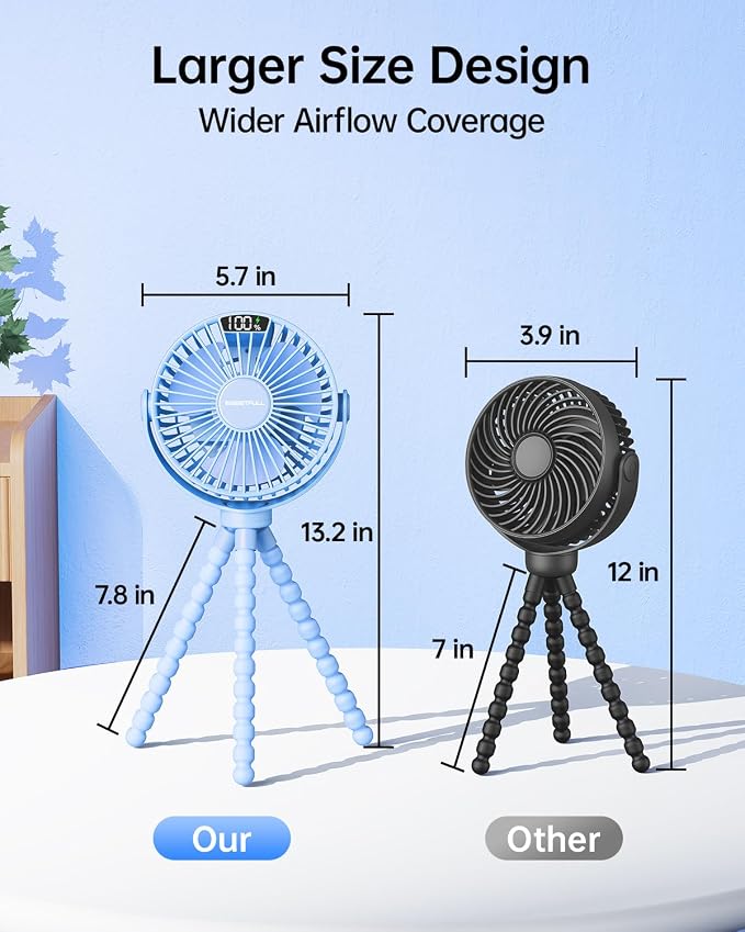 SWEETFULL Portable Stroller Fan with LED Display, 4 Speed Rechargeable Mini Clip On Fan,Built-in Non-Removable Rechargeable Battery，Sealed housing - Image 7