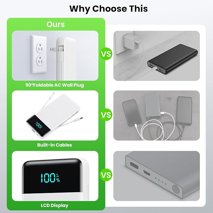 Portable Charger with Built-in AC Plug and Cables,13800mAh All in One USB C Fast Charging Power Bank,Travel Essentials Portable Phone Charger Battery Pack for iPhone 17/16/15/14,Galaxy,Android-White - Image 4