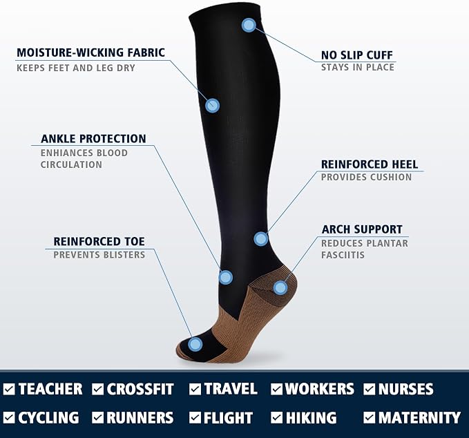 7 Pairs Copper Compression Socks for Men Women 20-30 mmHg Knee High Socks | S/M to XXL Fit, Copper Fiber, Graduated Compression, Circulation Support, Moisture Wicking, Tired Legs & Swelling Relief - Image 7