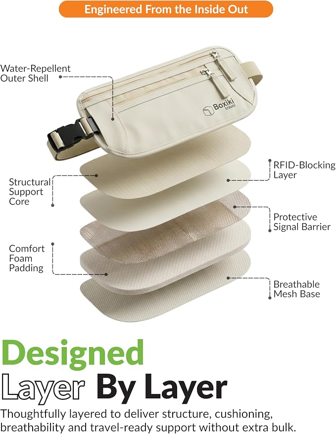 RFID Blocking Money Belt for Travel – Ultra Comfortable Hidden Travel Wallet, Lightweight & Water-Resistant with Adjustable Strap – Secure Cash & Passport Holder for International Trips & Theme Parks - Image 2