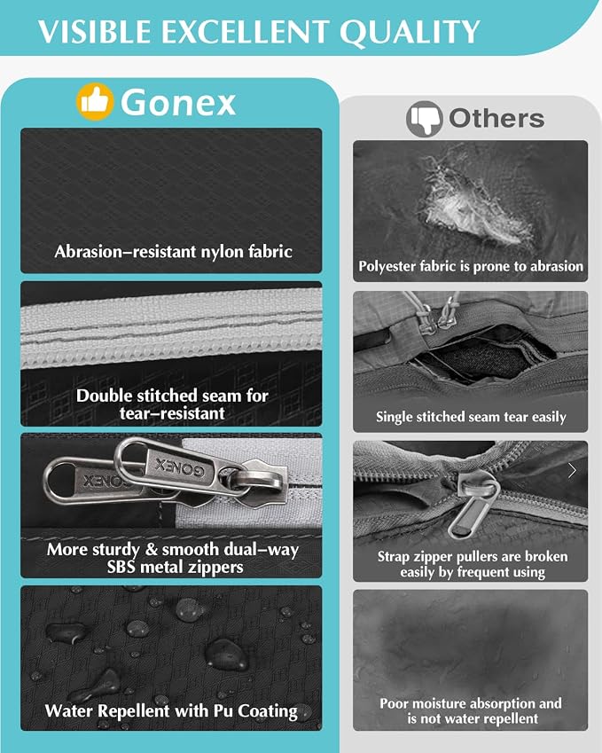 Gonex 5-Piece Compression Packing Cubes with Laundry Bag | Double-Zip Compression, Space-Saving Design, Ripstop Fabric, Carry-On & Backpack Friendly, Family & Business Travel - Image 2