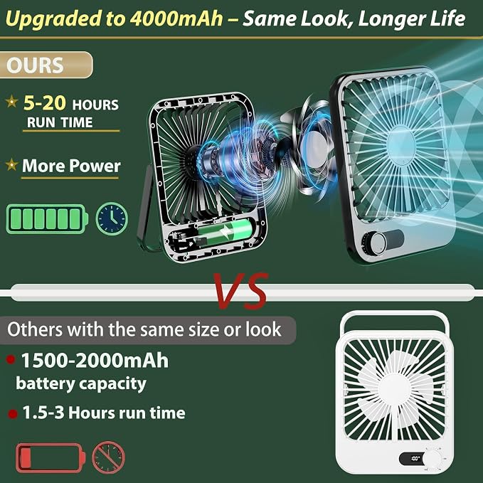 Portable Fan Rechargeable- 4000mAh mall Mini Desk Fan 100 Speed Wind Adjustable, Mini Silent Battery Powered Personal Desktop Fan for Bedroom Bedside, Office, Travel Essentials - Image 2