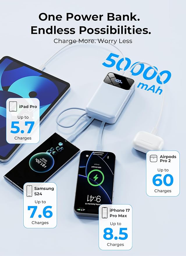 Portable Charger 50000mAh, Power Bank with Built-in Cables & Wall Plug | Fast-Charging, Ultra-High-Capacity Battery Pack for Travel Essential, for iPhone, Samsung, Google Pixel, and iPad-Sky Blue - Image 4