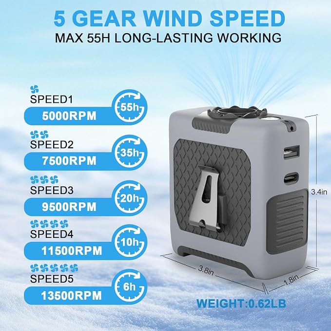 FANSYJKJ Portable Waist Fan Personal Fan | Cooling Body,Clip Belt Shirt Fans For Outdoor,5 Speed,Max 55H Runtime,Low Noise - Image 4