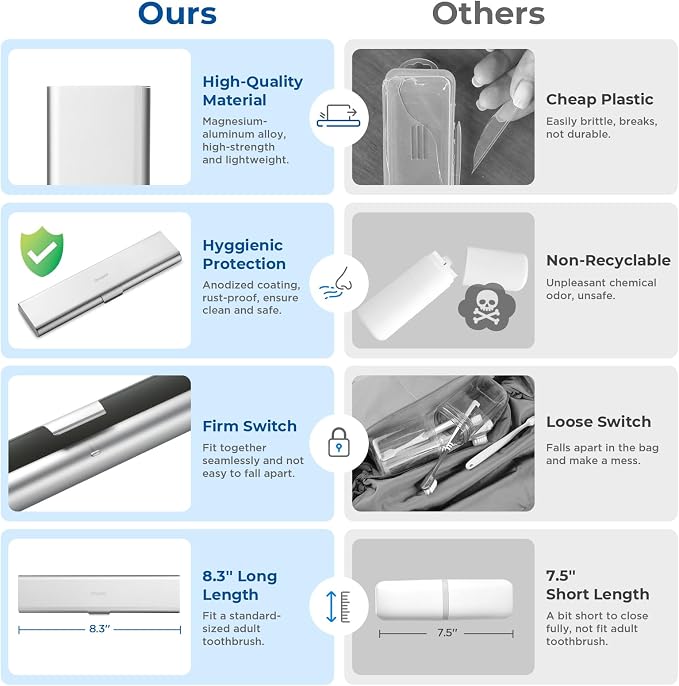 Wider Aluminum Toothbrush Travel Case, Portable Travel Toothbrush Holder, Durable Manual Toothbrush Box Container for Traveling, Bathroom, Camping, Business Trip-Not for 0.85oz Toothpaste - Image 4