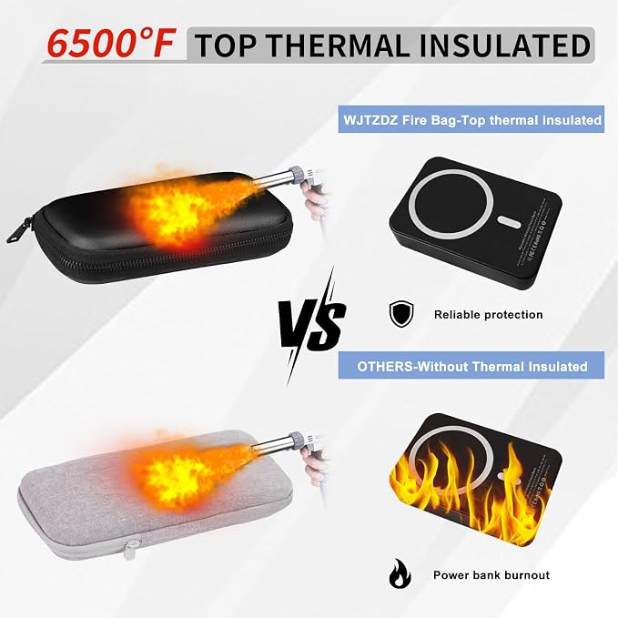 6500°F Hard Fire-Resistant Power Bank Case,Waterproof Electronic Organizer Travel Bag,Shockproof EVA Carrying Case for Cell Phones/Earbuds,Travel Gadgets for Cables,SD Memory Card,Camera Chips - Image 3