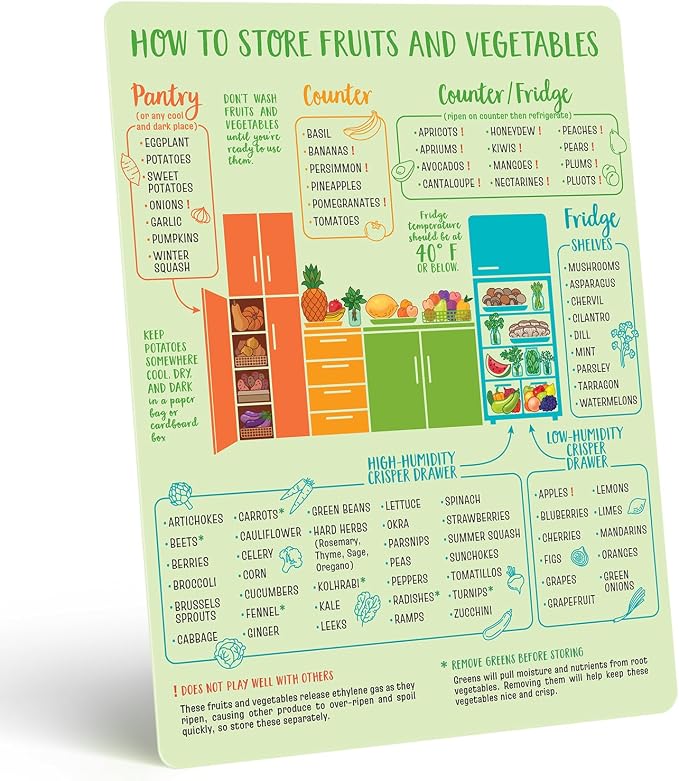 Produce Storage Guide Magnet - Fruit & Vegetable Fridge Chart, Stay Fresh | Keep produce fresh longer - know what's ripe for farmers-market trips and waste less on every grocery run by LevainCo