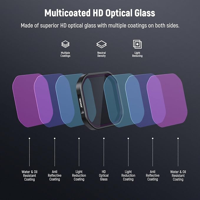 NEEWER 4 Pack ND & Polarizer Filter Set Compatible with Insta360 Ace Pro 2, PL/ND16/ND32/ND64 Action Camera Accessories, NOT Compatible with Updated Version Redesigned Round Octagonal Lens Guard, FL90 - Image 5