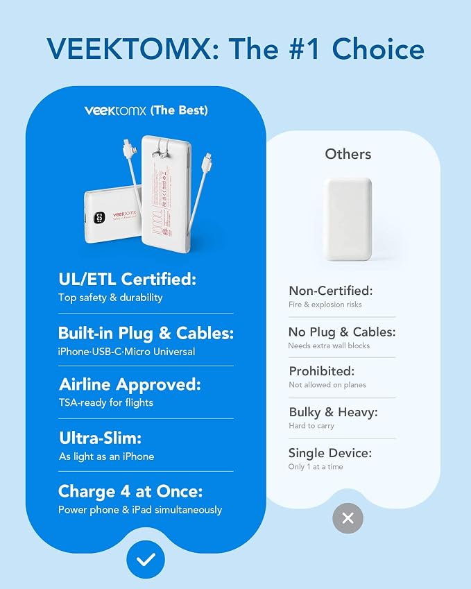 VEEKTOMX Portable Charger with Built-in Cables and AC Wall Plug, 10000mAh | Pocket-Size Travel Power Bank with USB-C and Micro-USB Cables for up to 4 Devices Including iPhone, iPad, Samsung and Kindle - Image 3