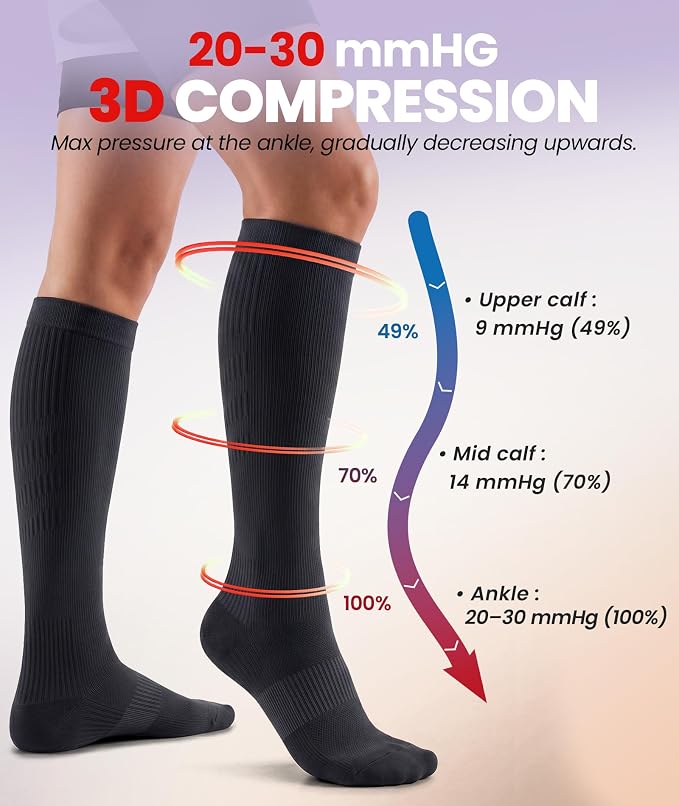 PULIOU Cooling Compression Socks for Women Men, 20-30 mmHg Circulation Knee High for Travel, Flying, Running, 2 Pairs - Image 4