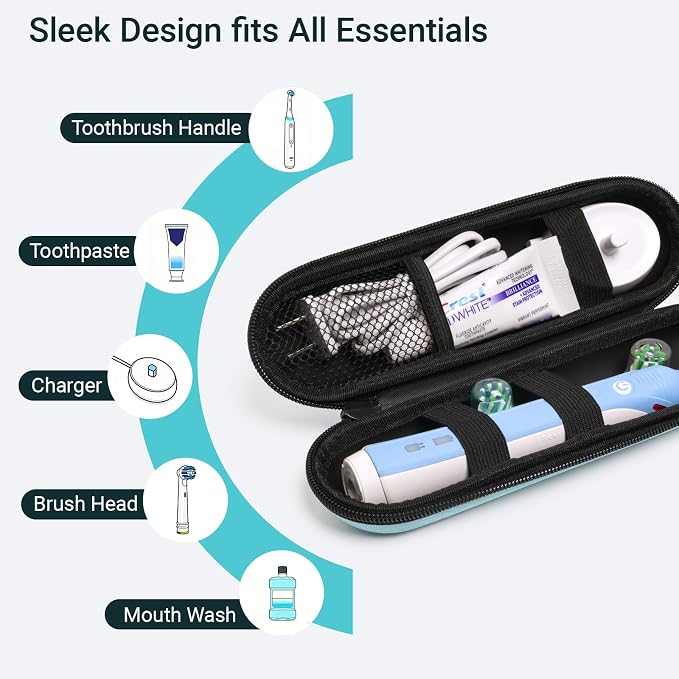 Nincha Compact Electric Toothbrush Travel Case, EVA Protective Storage Bag for Philips Sonicare/Oral-B, Waterproof Portable Carrying Case with Mesh Pocket & Elastic Bands (Cyan) - Image 3