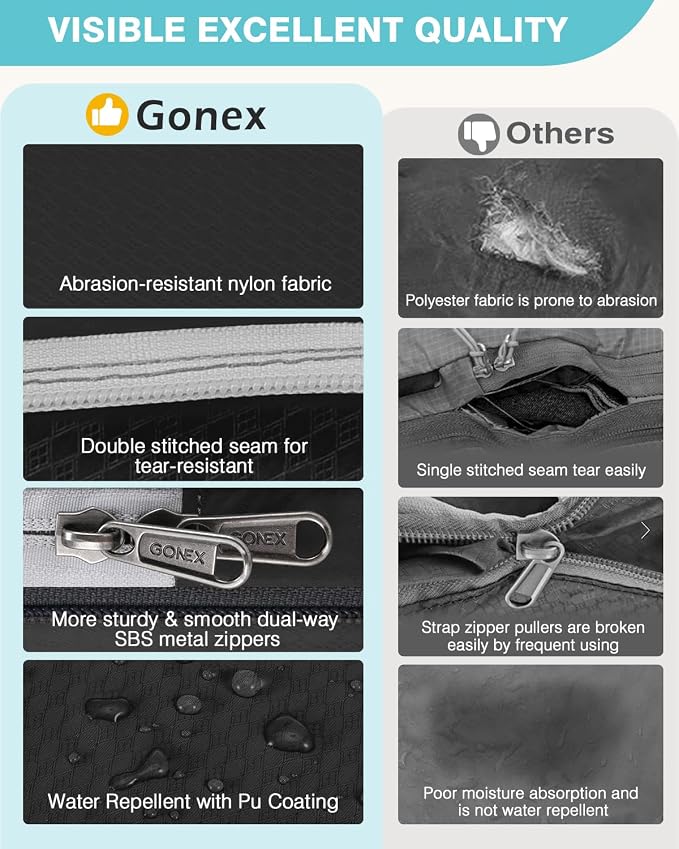 Gonex 10-Piece Compression Packing Cubes with Travel Organizer Set | Expandable Design, Hanging Toiletry Bag, Laundry Bag, Shoe Bag, Accessories Bag, Ripstop Fabric - Image 5