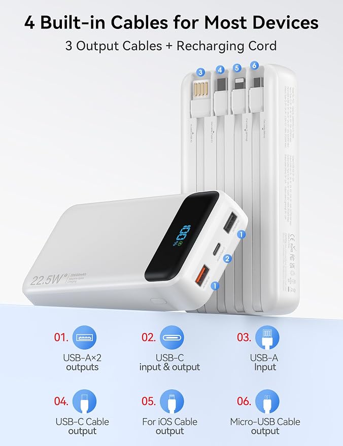 Nusyddy Portable Charger 20000mAh 22.5W w/4 Built-in Cables/6 Outputs White | 22.5W Fast Charging, LED Display, Pass Through Charging, Charge 6 Devices at once, TSA Approved, Fits iPhone, iPad, Samsung - Image 2