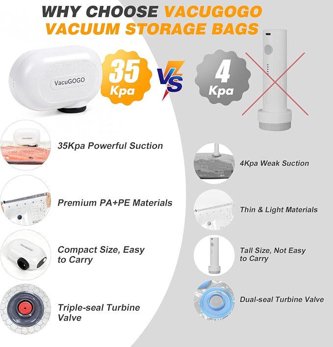 Vacuum Bags for Travel with Rechargeable Pump, 15 Pack Compression Packing Bags with 35KPA Electric Pump, 80% Space Saver for Clothes, Vacuum Seal Bags fo Carry-on Luggage Suitcase - Image 8