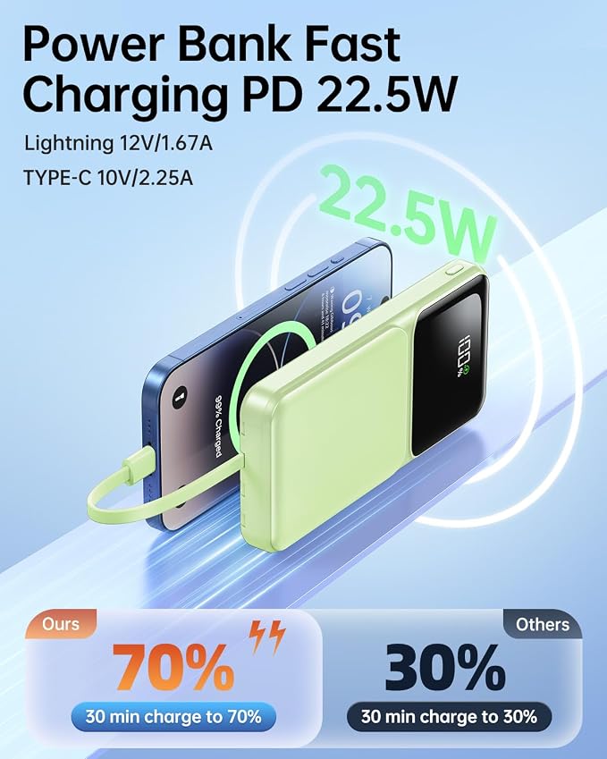 Portable Charger with Built in Cable 20000mAh Fast Charging | Power Bank USB C Slim 22.5W LED Display Battery Pack 5 Outputs & 3 Inputs for Travel Essentials iPhone Samsung Phones Green - Image 4