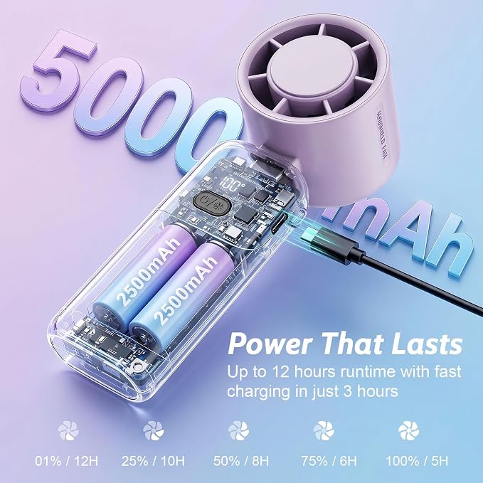 5000mAh Portable Handheld Fan, USB-C Rechargeable Mini Fan with 100 Speeds | Up to 12H Runtime,Turbo Strong Airflow, LED Display,Foldable Desk & Neck Fan for Outdoor Travel, Summer Gifts - Image 2