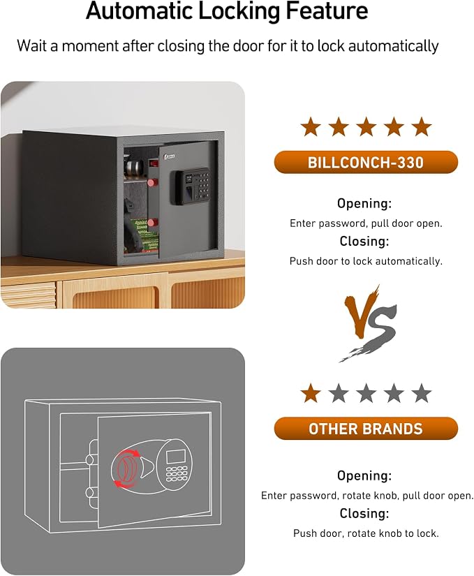 BILLCONCH Biometric Gun Safe for 6 Pistols, Large Handgun Safe for Home | 1.4 Cu Ft Safe for Documents and Valuables Quick Access by Fingerprint,Keypad,App,Key. Voice Guide, Silent Mode, LCD Display - Image 4