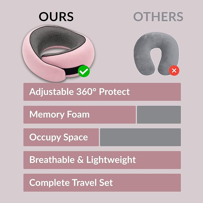 Travel Neck Pillow,Ergonomic 360° Memory Foam Support for Head, Neck. Adjustable for Long Flights. Soft &Washable Cover, EVA Box, 3D Eye Mask, Earplugs, Hair Tie & Luxury Bag (Pink) - Image 4