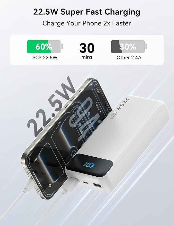 Nusyddy Portable Charger 20000mAh 22.5W w/4 Built-in Cables/6 Outputs White | 22.5W Fast Charging, LED Display, Pass Through Charging, Charge 6 Devices at once, TSA Approved, Fits iPhone, iPad, Samsung - Image 3