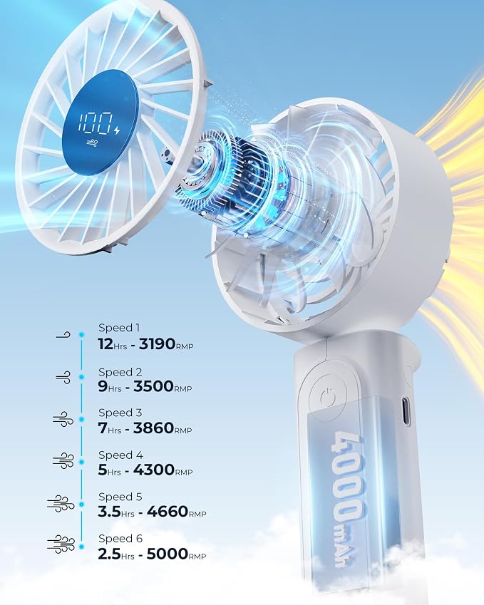 Peiyuu Handheld Portable Fan, 4000mAh USB Rechargeable Personal Fan, 180° Foldable Mini Desk Fan with 6 Wind Speed, LCD Digital Display, Lanyard as Neck Fan, Ultra Quiet - Image 3