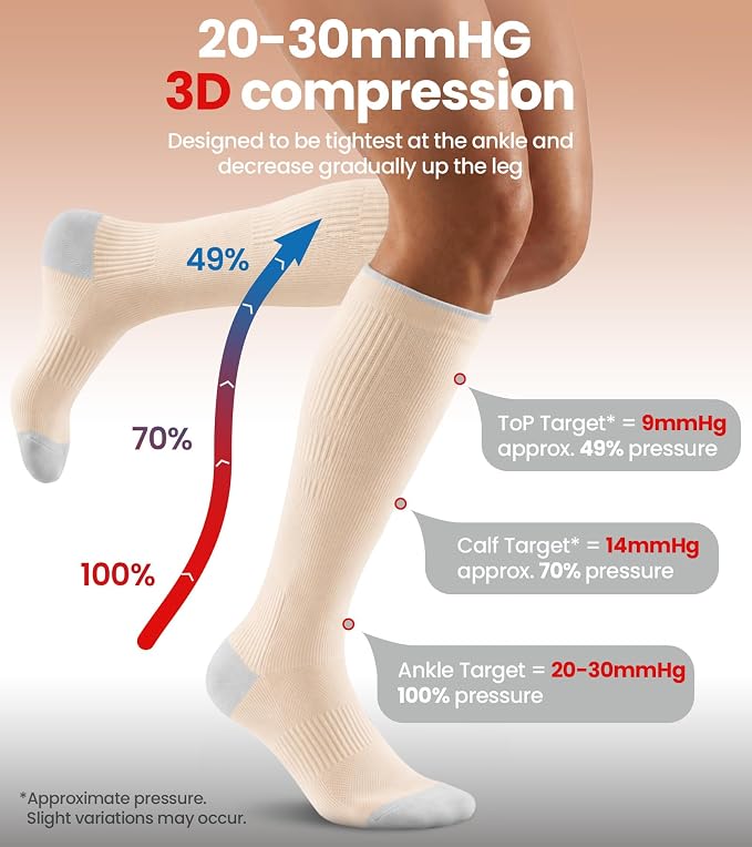 Benirap Breathable Compression Socks for Women Men, 15-20 mmHg Knee High Circulation for Travel, Flying, Athletic, 2 pairs - Image 3