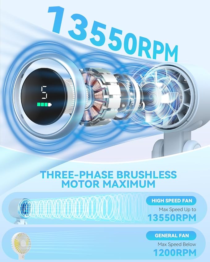 PlayHot Portable Handheld Turbo Fan, Travel Essentials, Gifts for Women/Men | 5-Speed, Up to 12H, 10m/s Airflow, USB-C Rechargeable, LED Display, 3-in-1 Foldable Personal Fan for Cruise, Beach, Vacation - Image 2