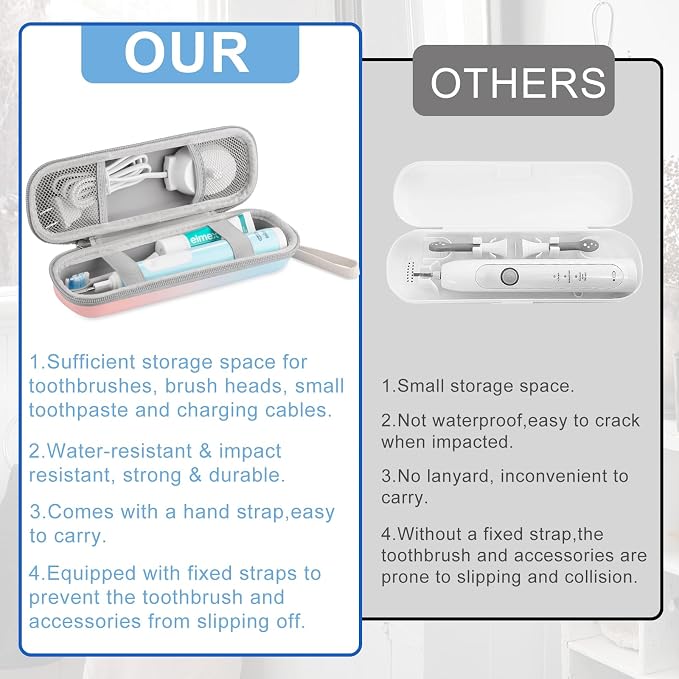 Toothbrush Travel Case for Oral B/Oral-B Pro 1000 1500 5000 7000 7500 9600/ Philips Sonicare 4100 5100 1100 6100 5300 Electric Toothbrush, Portable Hard Protective Storage Bag (Gradient) - Image 7