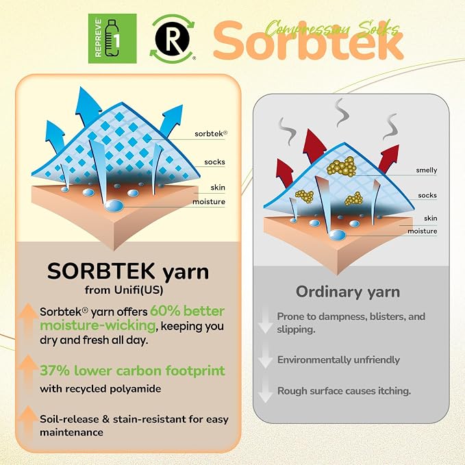 Merino Wool Compression Socks for Women Men 15-20 mmHg for flying | Soft & Breathable for Travel, Running - Image 4