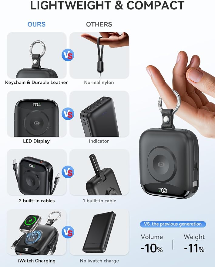 citicr Portable Charger 10000mAh w/Built-in Cables & iWatch Charger Black | Fast charging, Built-in cables, LED display, Charge 5 devices at once, Ring buckle, TSA approved, Pocket size, Charge iWatch - Image 3