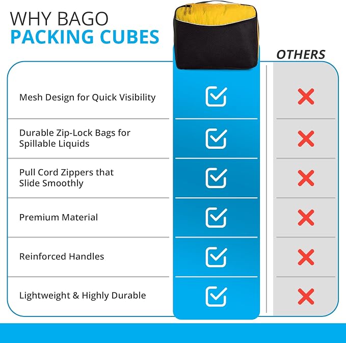 bago 7 Pcs Packing Cubes for Suitcases - 4 Travel Cubes with 3 ZipLock Bags - Luggage Organizer Bags to Get Maximum Storage, Save Time & Effort to Pack - Happy Traveling (Yellow) - Image 8
