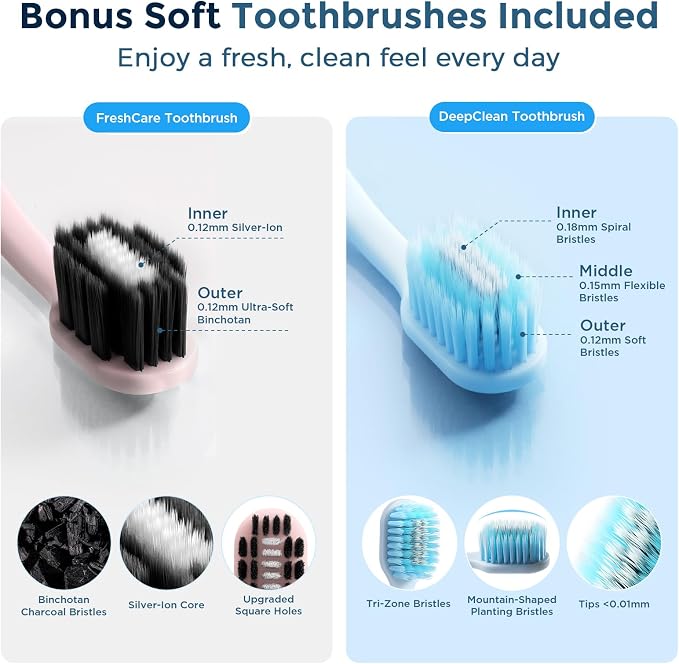 Aluminum Toothbrush Travel Case with 2 Soft Bristle Toothbrushes, Portable Complete Toothbrush Travel Kit, Toothbrush Holder for Bathroom, Camping, Business Trip - Image 3