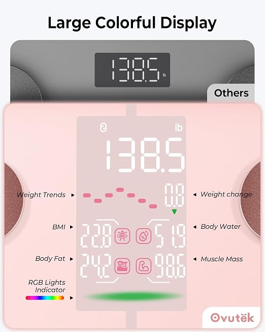 Smart Scale for Body Weight, BMI, Body Fat, 400 lbs, FSA Eligible | HSA Eligible, Professional Bathroom Digital Scale with Muscle Mass Accurate Bluetooth Home User Health Equipment Sync Apps - Image 2
