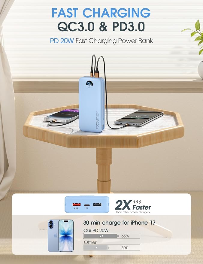 citicr Portable Charger 20000mAh PD20W w/Built-in Cables & Wall Plug Blue | High capacity, Fast charging, Built-in wall plug, LED display, Charge 5 devices at once, Pass through charging, TSA approved - Image 4