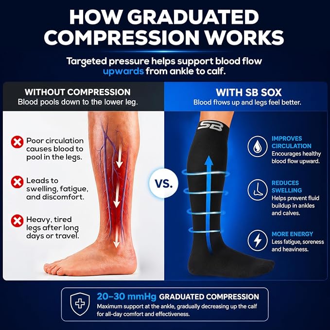 SB SOX Compression Socks for Men & Women (20-30mmHg) | Best Quality Compression Socks for Flying, Medical, Sports, Wide Calf Fit, Pregnancy, and Daily Wear. Trusted since 2016. - Image 3