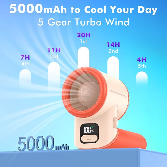 AMACOOL Portable Handheld Turbo Fan丨5 Speed Foldable Hand Fans丨Max 20 Hours Runtime丨Rechargeable Mini Pocket Cooling Fan for Travel, Outdoor Activities, Gifts for Women - Image 3