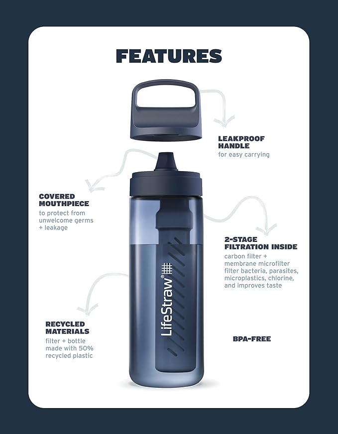 LifeStraw Go Series – BPA-Free Water Filter Bottle for Travel and Everyday use removes Bacteria, parasites and microplastics, Improves Taste, 1L Laguna Teal | Plastic Water Filter Bottle for Travel and Everyday use removes Bacteria, parasites and micro... - Image 3