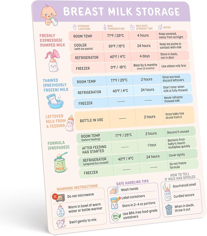 Breast Milk Storage Guide Magnet - Breastfeeding & Pumping Reference Chart by Unknown