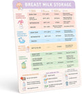 Breast Milk Storage Guide Magnet - Breastfeeding & Pumping Reference Chart by Unknown