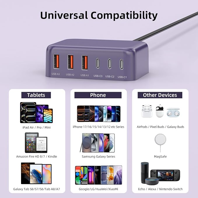 100W 6 in 1 USB Charger, 50% Smaller Charging Station for Multiple Devices | Fast Charging Blocks with Type C Port, USB Charging Hub Organizer Multiport Power Strip for iPhone,Samsung,Ipad,Kindle,Travel - Image 2