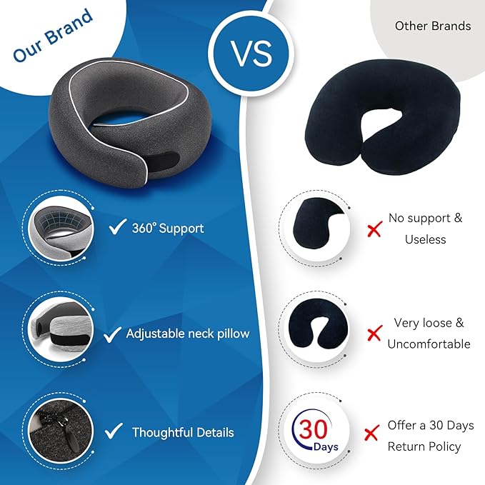 Travel Neck Pillow for Airplanes, 100% Pure Memory Foam Travel Pillow with Ergonomic 360° Support, Travel Essentials for Long Flights, Car, Train and Home, Max Blue - Image 2