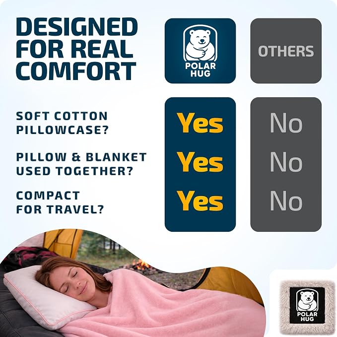 Travel Blanket and Pillow Set — Airplane Blanket with Inflatable Pillow and Cotton Case, Compact Travel Blanket with Back-Neck Snaps for Long Flights - Image 8