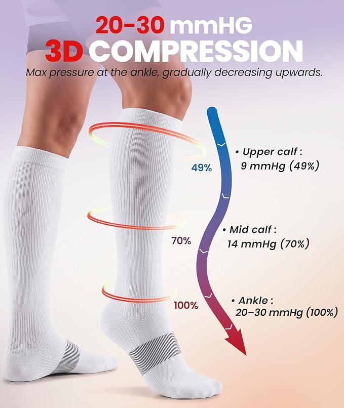PULIOU Cooling Compression Socks for Women Men, 20-30 mmHg Circulation Knee High for Travel, Flying, Running, 2 Pairs - Image 4