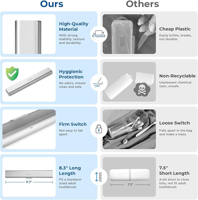 Aluminum Toothbrush Travel Case, Portable Travel Toothbrush Holder, Durable Manual Toothbrush Box Container for Traveling, Bathroom, Camping, Business Trip-1Pack Silver - Image 3