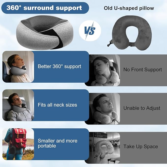 Memory Foam Travel Neck Pillow – Ergonomic Airplane Pillow with 360° Head Support | Includes Eye Mask & Ear Plugs | Ultra Portable Neck Pillow Airplane for Flights & Cars(Black) - Image 8
