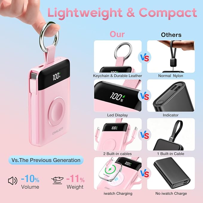 10000mAh Portable Charger,22.5W Power Bank&iWatch Charger,Pink | LED Display,Built-in Cables,Super Fast Charging,Travel Keychain Battery Pack for iPhone 17/16/15/14/13/12,Apple Watch Series - Image 4