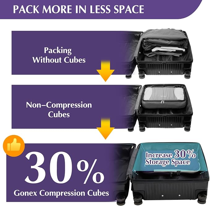 Gonex Compression Packing Cubes, 4-Piece Expandable Travel Organizers | Double-Zip Compression, Space-Saving Design, Ripstop Fabric, Carry-On & Backpack Friendly, Family & Business Travel - Image 4