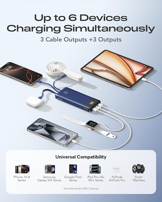 Orfeika 20000mAh Power Bank, Portable Charger with 4 Built-in Cables | 20W PD USB C Fast Charging,6 Outputs,LED Display,Flight-Safe,Travel Essentials Battery Pack for iPhone, Galaxy, iPad & More - Image 4