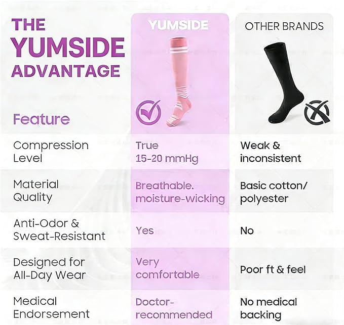 Compression Socks for Women - 15-20mmHg Plus Size Knee High Graduated Support (3 Pairs) - Breathable Striped Socks for Running, Athletics, Travel & Pregnancy - Image 6
