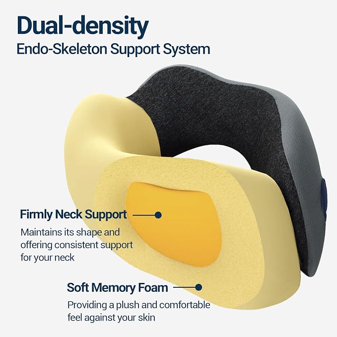 Season Guard Travel Neck Pillow for Airplane Car Flight - Dual-Core Memory Foam Pain Relief Pillows for Sleep - Best Traveling Essential Accessories for Rest - Head Cushion for Women Adult Kids - Image 2