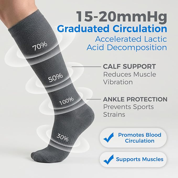 Compression Socks for Women & Men 15-20 mmHg, Knee High, 3 Pairs | Graduated Compression, Supports Circulation, Ideal for Nurses, Pregnancy, Travel, Flights, Running & Athletic Edema - Image 4